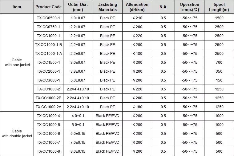 PMMA fiber